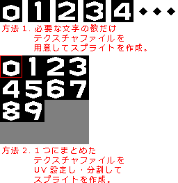 スプライト文字の概要。